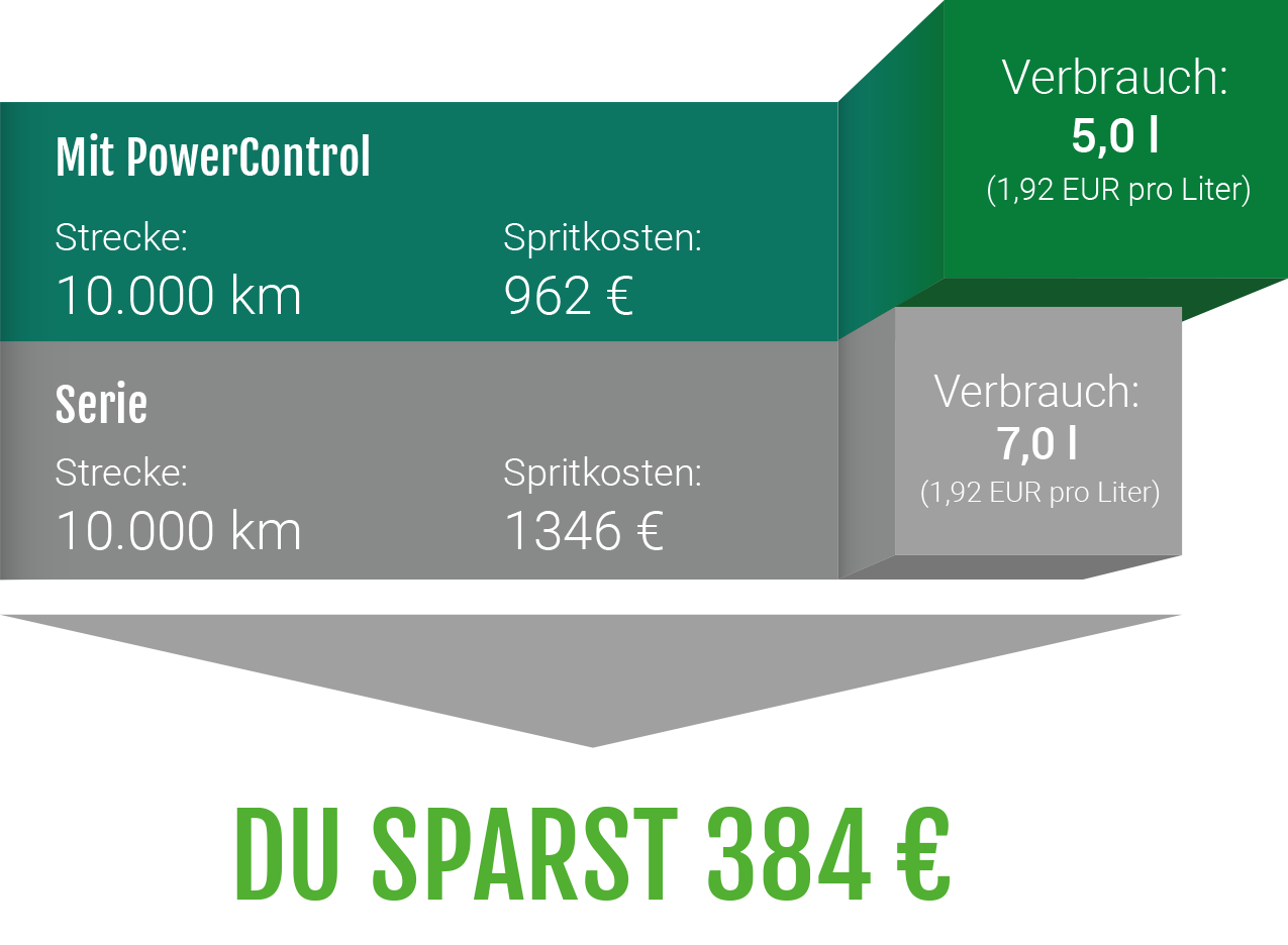 Ökonomisches Fahren